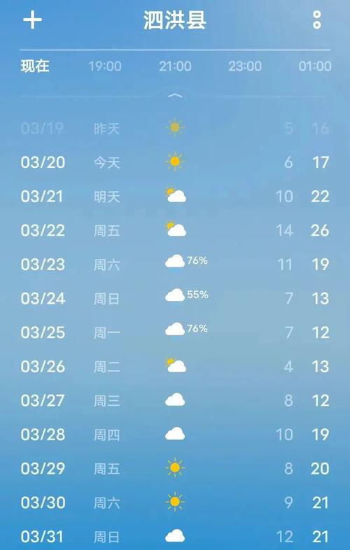 泗洪天气 - 泗洪天气预报60天查询-第4张图片-微云百科