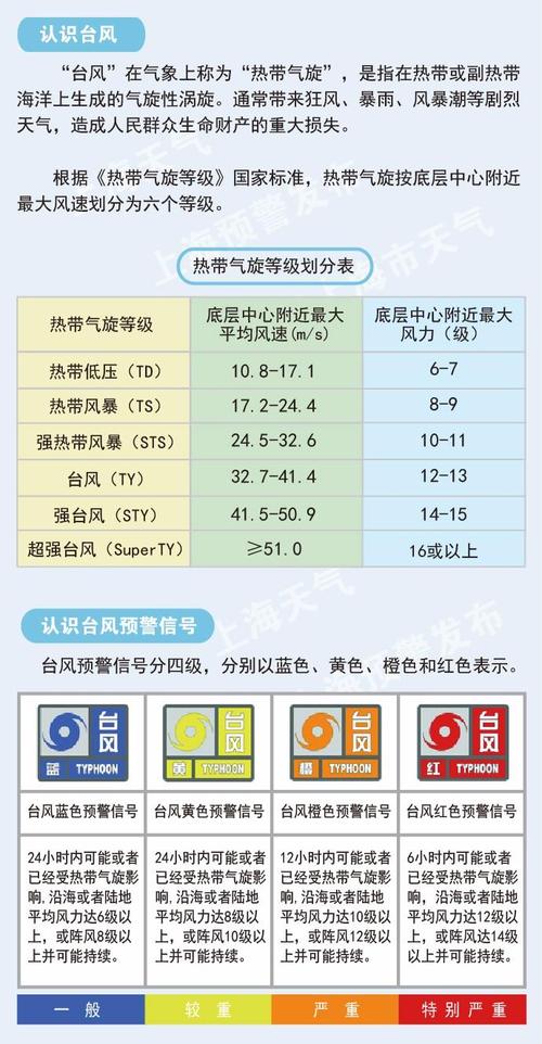 中国天气台风网，中国天气台风网实时路径跟踪-第1张图片-微云百科