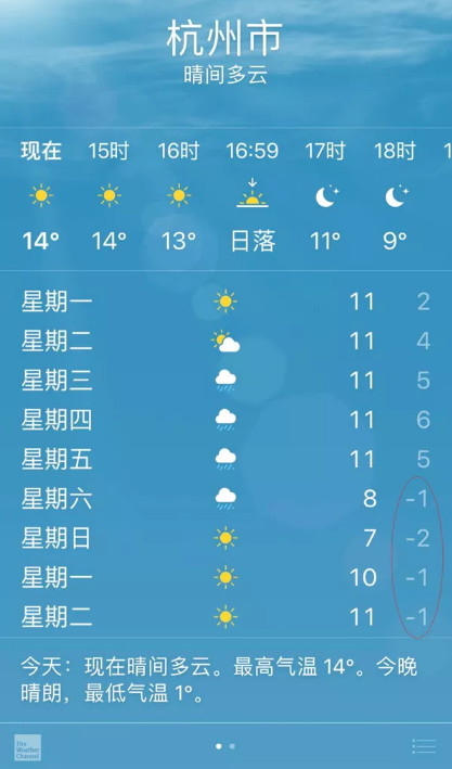 萧县天气,萧县天气预报30天准确 一个月-第1张图片-微云百科 萧县天气,萧县天气预报30天准确 一个月-第1张图片-微云百科