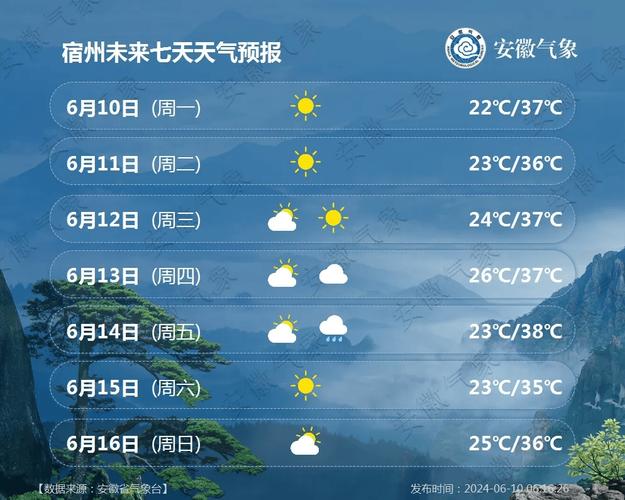 萧县天气,萧县天气预报30天准确 一个月-第2张图片-微云百科 萧县天气,萧县天气预报30天准确 一个月-第2张图片-微云百科