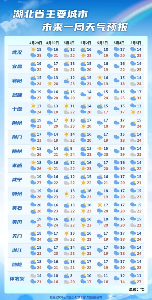 五一期间天气预报 - 五一期间天气预报查询2024-第1张图片-微云百科 五一期间天气预报 - 五一期间天气预报查询2024-第1张图片-微云百科