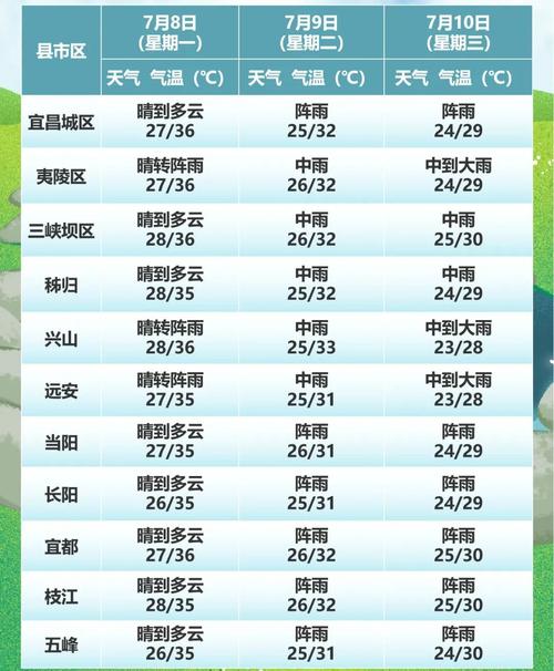 五一期间天气预报 - 五一期间天气预报查询2024-第5张图片-微云百科 五一期间天气预报 - 五一期间天气预报查询2024-第5张图片-微云百科