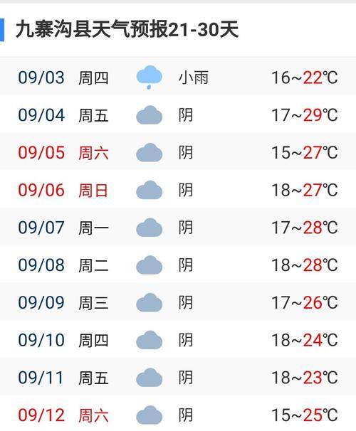 九寨沟县天气预报（九寨沟县天气预报7天查询）-第1张图片-微云百科