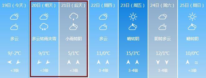 平邑天气预报(泗水天气预报)-第6张图片-微云百科 平邑天气预报(泗水天气预报)-第6张图片-微云百科