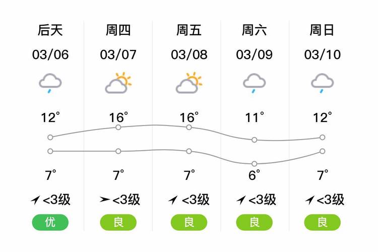一个月的天气预报30天 - 未来一个月的天气预报30天-第2张图片-微云百科 一个月的天气预报30天 - 未来一个月的天气预报30天-第2张图片-微云百科