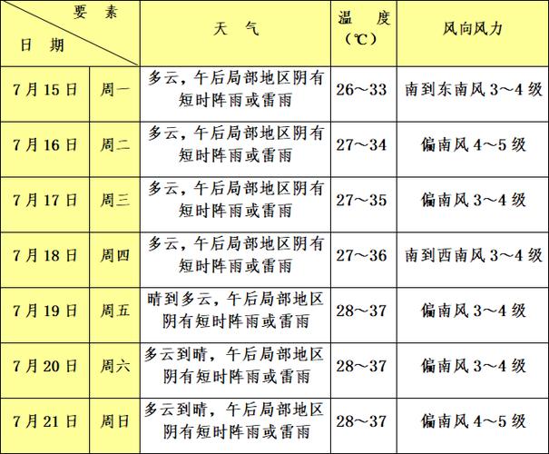 一个月的天气预报30天 - 未来一个月的天气预报30天-第4张图片-微云百科 一个月的天气预报30天 - 未来一个月的天气预报30天-第4张图片-微云百科