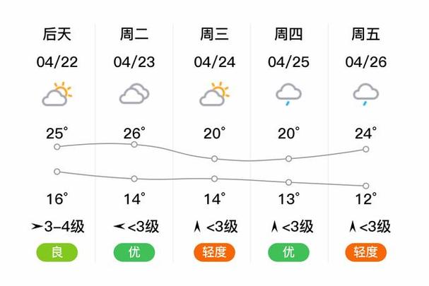 一个月的天气预报30天 - 未来一个月的天气预报30天-第6张图片-微云百科 一个月的天气预报30天 - 未来一个月的天气预报30天-第6张图片-微云百科
