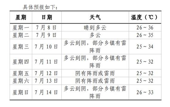 安徽绩溪天气 - 安徽绩溪天气预报一周-第8张图片-微云百科 安徽绩溪天气 - 安徽绩溪天气预报一周-第8张图片-微云百科