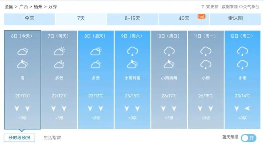 梧州天气,梧州天气预警最新消息-第3张图片-微云百科 梧州天气,梧州天气预警最新消息-第3张图片-微云百科