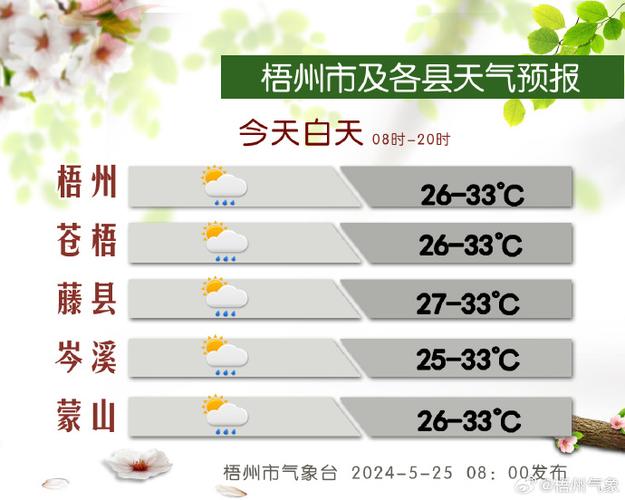 梧州天气,梧州天气预警最新消息-第4张图片-微云百科 梧州天气,梧州天气预警最新消息-第4张图片-微云百科
