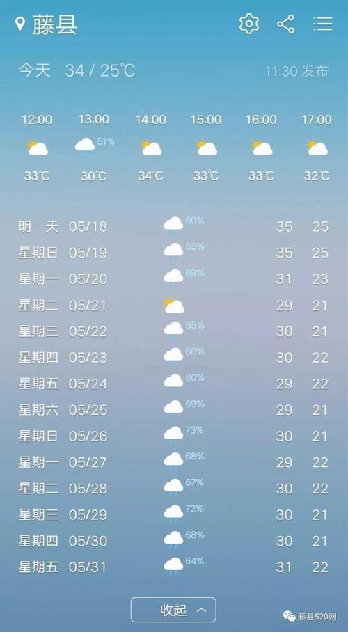 梧州天气,梧州天气预警最新消息-第5张图片-微云百科 梧州天气,梧州天气预警最新消息-第5张图片-微云百科