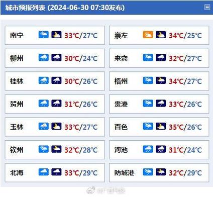 梧州天气,梧州天气预警最新消息-第7张图片-微云百科 梧州天气,梧州天气预警最新消息-第7张图片-微云百科
