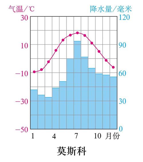 俄罗斯天气 - 俄罗斯天气预报60 天-第1张图片-微云百科 俄罗斯天气 - 俄罗斯天气预报60 天-第1张图片-微云百科