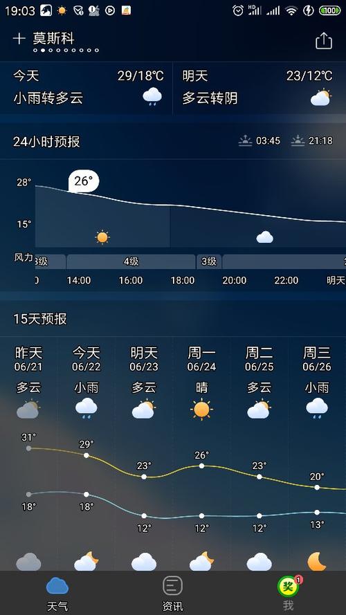 俄罗斯天气 - 俄罗斯天气预报60 天-第4张图片-微云百科 俄罗斯天气 - 俄罗斯天气预报60 天-第4张图片-微云百科