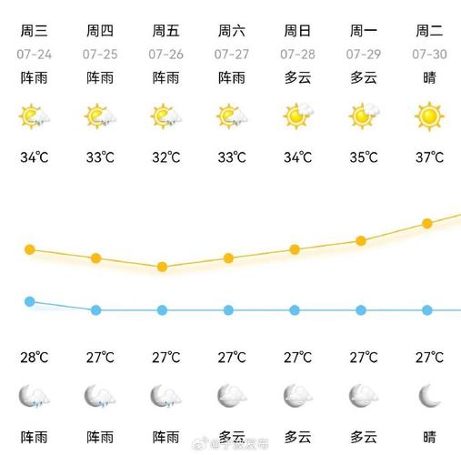 古田天气预报(福州天气预报)-第6张图片-微云百科 古田天气预报(福州天气预报)-第6张图片-微云百科