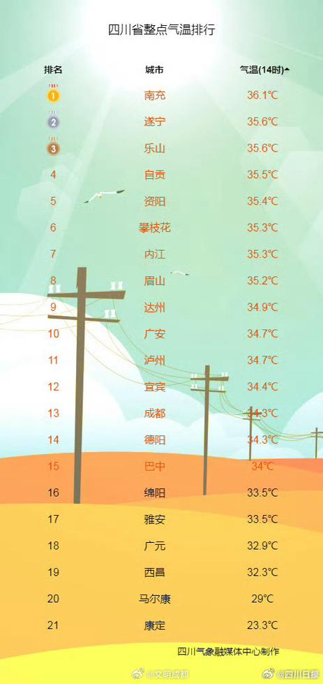 龙泉驿天气,龙泉驿天气逐小时-第3张图片-微云百科 龙泉驿天气,龙泉驿天气逐小时-第3张图片-微云百科