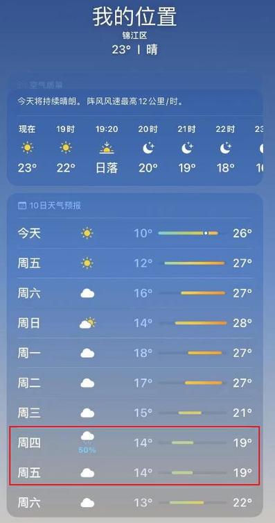 龙泉驿天气,龙泉驿天气逐小时-第5张图片-微云百科 龙泉驿天气,龙泉驿天气逐小时-第5张图片-微云百科