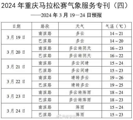黔江天气 - 黔江天气预报15天准确-第2张图片-微云百科 黔江天气 - 黔江天气预报15天准确-第2张图片-微云百科