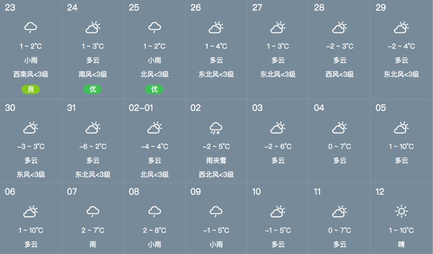 淅川天气预报(十堰天气预报)-第2张图片-微云百科 淅川天气预报(十堰天气预报)-第2张图片-微云百科