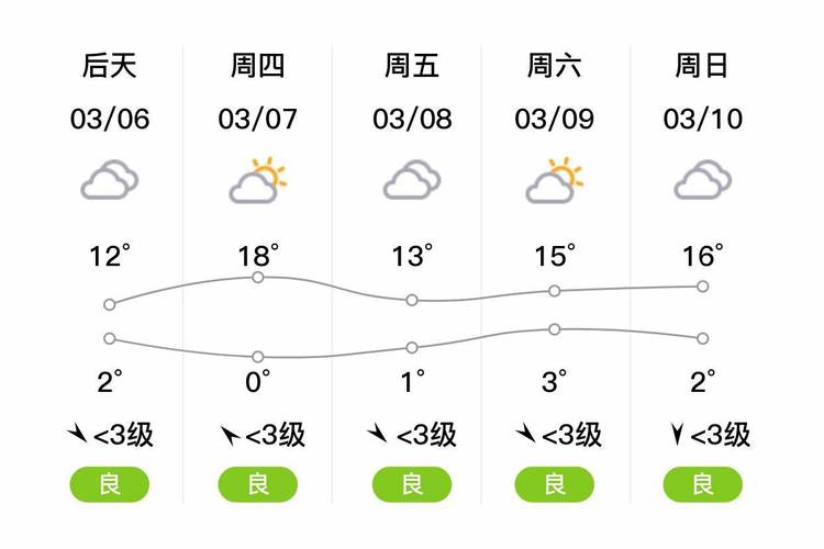 淅川天气预报(十堰天气预报)-第3张图片-微云百科 淅川天气预报(十堰天气预报)-第3张图片-微云百科