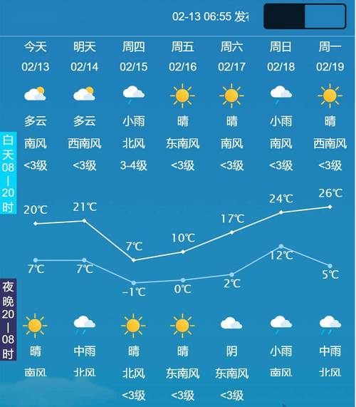 句容天气预报 - 南京句容天气预报-第1张图片-微云百科 句容天气预报 - 南京句容天气预报-第1张图片-微云百科