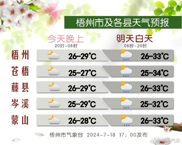 句容天气预报 - 南京句容天气预报-第3张图片-微云百科 句容天气预报 - 南京句容天气预报-第3张图片-微云百科