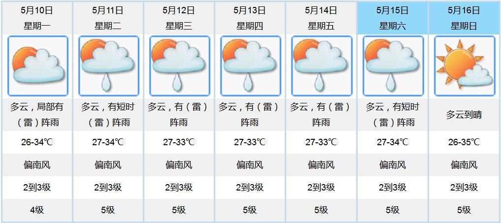 项城天气(项城天气一个月30天天气)-第1张图片-微云百科 项城天气(项城天气一个月30天天气)-第1张图片-微云百科