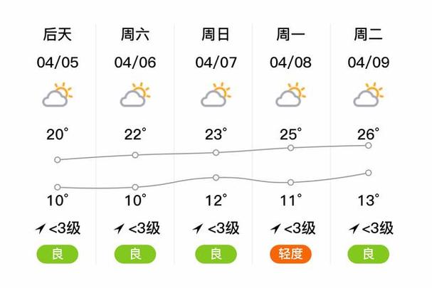 成武天气,成武天气预报15天查询百度-第3张图片-微云百科 成武天气,成武天气预报15天查询百度-第3张图片-微云百科