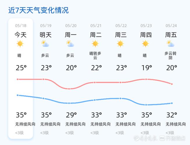 成武天气,成武天气预报15天查询百度-第5张图片-微云百科 成武天气,成武天气预报15天查询百度-第5张图片-微云百科