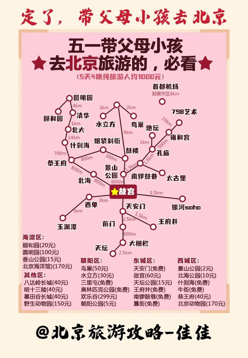 国庆假期北京旅游攻略 - 北京国庆假期旅游推荐-第5张图片-微云百科 国庆假期北京旅游攻略 - 北京国庆假期旅游推荐-第5张图片-微云百科