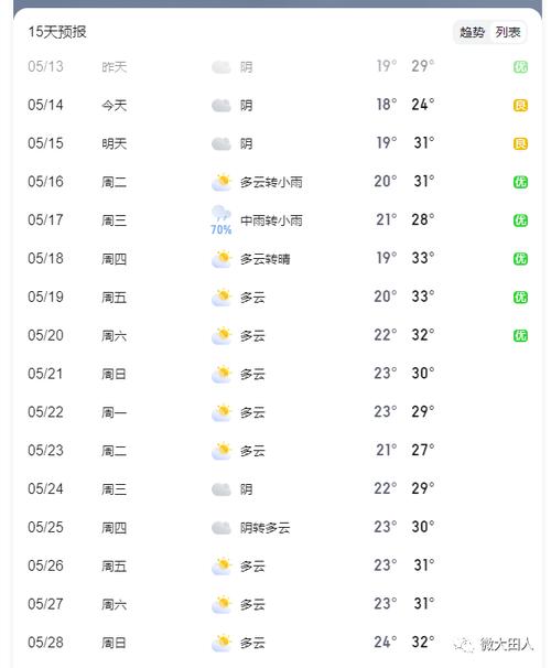 大丰天气 - 大丰天气2345-第2张图片-微云百科 大丰天气 - 大丰天气2345-第2张图片-微云百科