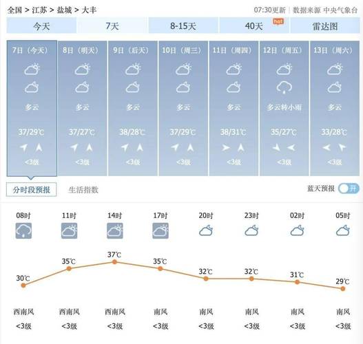 大丰天气 - 大丰天气2345-第5张图片-微云百科 大丰天气 - 大丰天气2345-第5张图片-微云百科