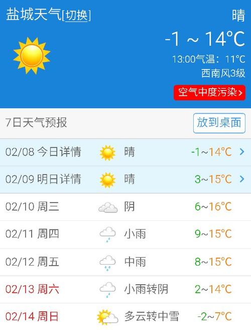 大丰天气 - 大丰天气2345-第6张图片-微云百科 大丰天气 - 大丰天气2345-第6张图片-微云百科