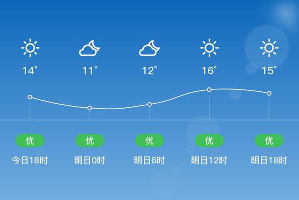 嵊泗天气预报(浙江嵊泗天气预报)-第2张图片-微云百科 嵊泗天气预报(浙江嵊泗天气预报)-第2张图片-微云百科