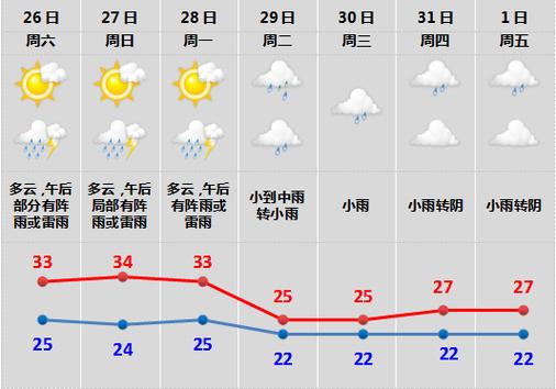 嵊泗天气预报(浙江嵊泗天气预报)-第4张图片-微云百科 嵊泗天气预报(浙江嵊泗天气预报)-第4张图片-微云百科