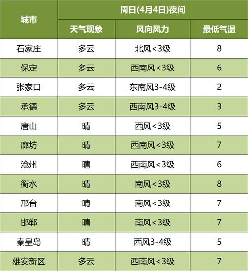 平遥天气(平遥天气预报)-第3张图片-微云百科 平遥天气(平遥天气预报)-第3张图片-微云百科
