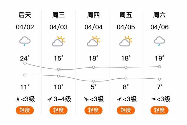 平遥天气(平遥天气预报)-第6张图片-微云百科 平遥天气(平遥天气预报)-第6张图片-微云百科