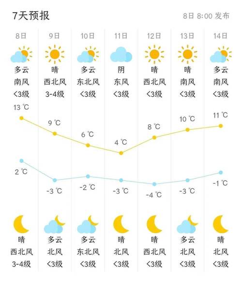 淡水天气预报 - 广东惠州淡水天气预报-第2张图片-微云百科 淡水天气预报 - 广东惠州淡水天气预报-第2张图片-微云百科