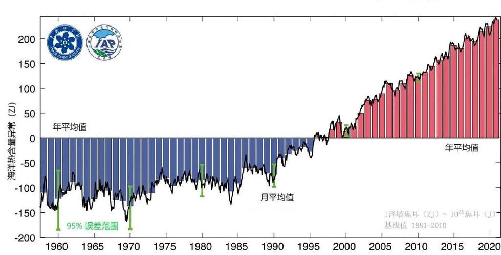 淡水天气预报 - 广东惠州淡水天气预报-第3张图片-微云百科 淡水天气预报 - 广东惠州淡水天气预报-第3张图片-微云百科