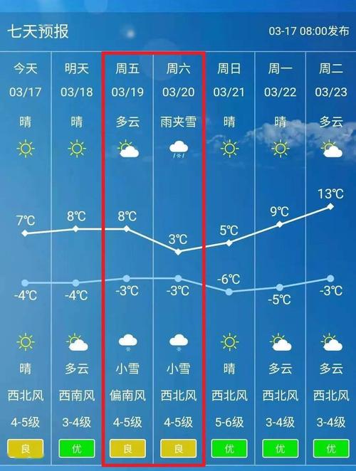 乌兰浩特天气预报，乌兰浩特天气预报30天-第5张图片-微云百科