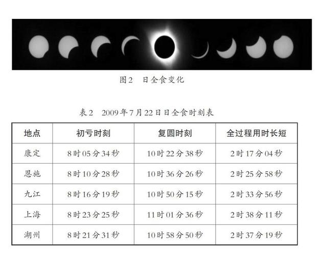 乌兰浩特天气预报，乌兰浩特天气预报30天-第6张图片-微云百科