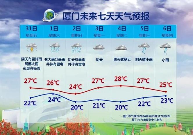 厦门鼓浪屿天气预报(厦门鼓浪屿天气预报7天查询)-第1张图片-微云百科 厦门鼓浪屿天气预报(厦门鼓浪屿天气预报7天查询)-第1张图片-微云百科