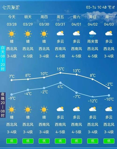 兴安盟天气预报 - 兴安盟天气预报一周天气-第4张图片-微云百科 兴安盟天气预报 - 兴安盟天气预报一周天气-第4张图片-微云百科