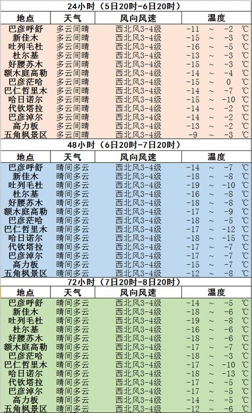 兴安盟天气预报 - 兴安盟天气预报一周天气-第8张图片-微云百科 兴安盟天气预报 - 兴安盟天气预报一周天气-第8张图片-微云百科