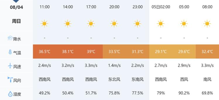 黄石市天气预报(黄石市天气预报小时查询)-第2张图片-微云百科 黄石市天气预报(黄石市天气预报小时查询)-第2张图片-微云百科
