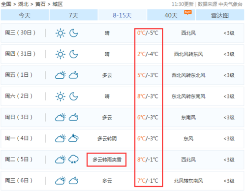 黄石市天气预报(黄石市天气预报小时查询)-第3张图片-微云百科 黄石市天气预报(黄石市天气预报小时查询)-第3张图片-微云百科