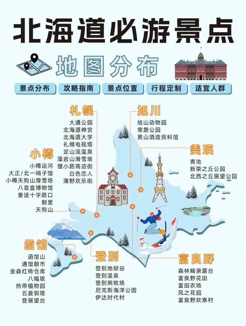 到日本北海道旅游攻略 - 日本北海道旅游攻略4日游-第2张图片-微云百科 到日本北海道旅游攻略 - 日本北海道旅游攻略4日游-第2张图片-微云百科