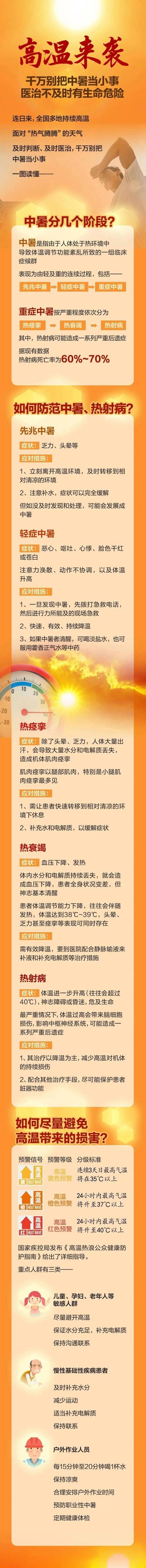 溆浦天气,溆浦天气预报30天准确一览表-第2张图片-微云百科 溆浦天气,溆浦天气预报30天准确一览表-第2张图片-微云百科