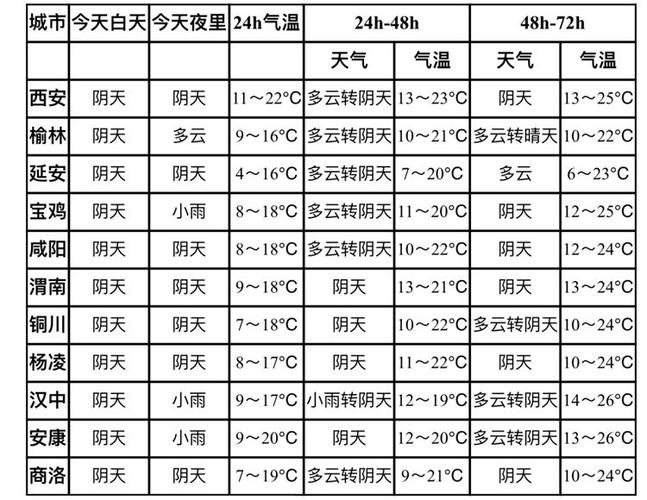南城天气预报（南城天气预报今日）-第2张图片-微云百科