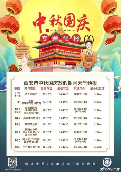 南城天气预报（南城天气预报今日）-第4张图片-微云百科